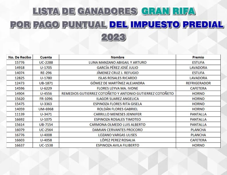 Lista de ganadores de la Rifa por pago puntual del impuesto predial 2023.